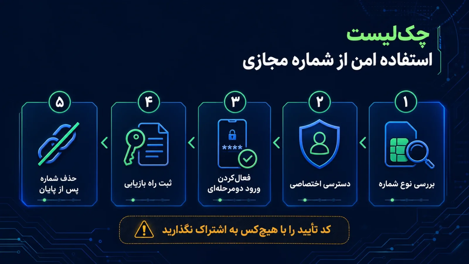 چک لیست پنج مرحله‌ای استفاده امن از شماره مجازی