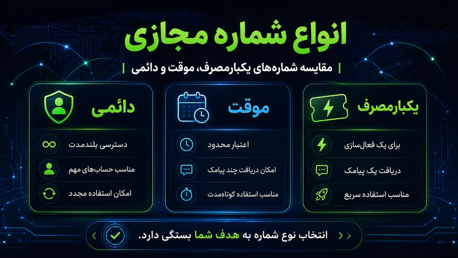 مقایسه شماره مجازی یکبارمصرف موقت و دائمی