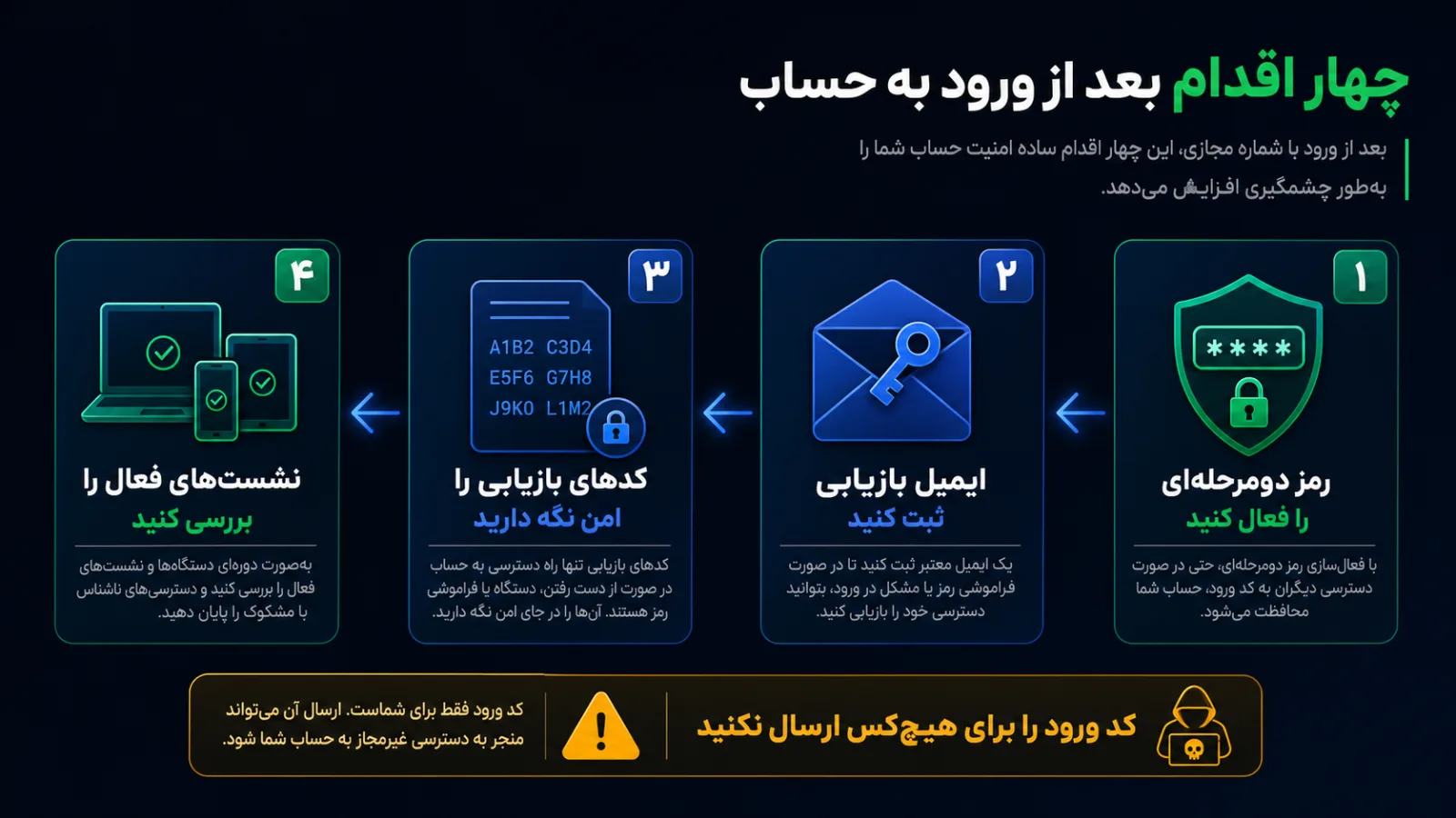 چهار اقدام امنیتی بعد از ورود به حساب تلگرام با شماره مجازی