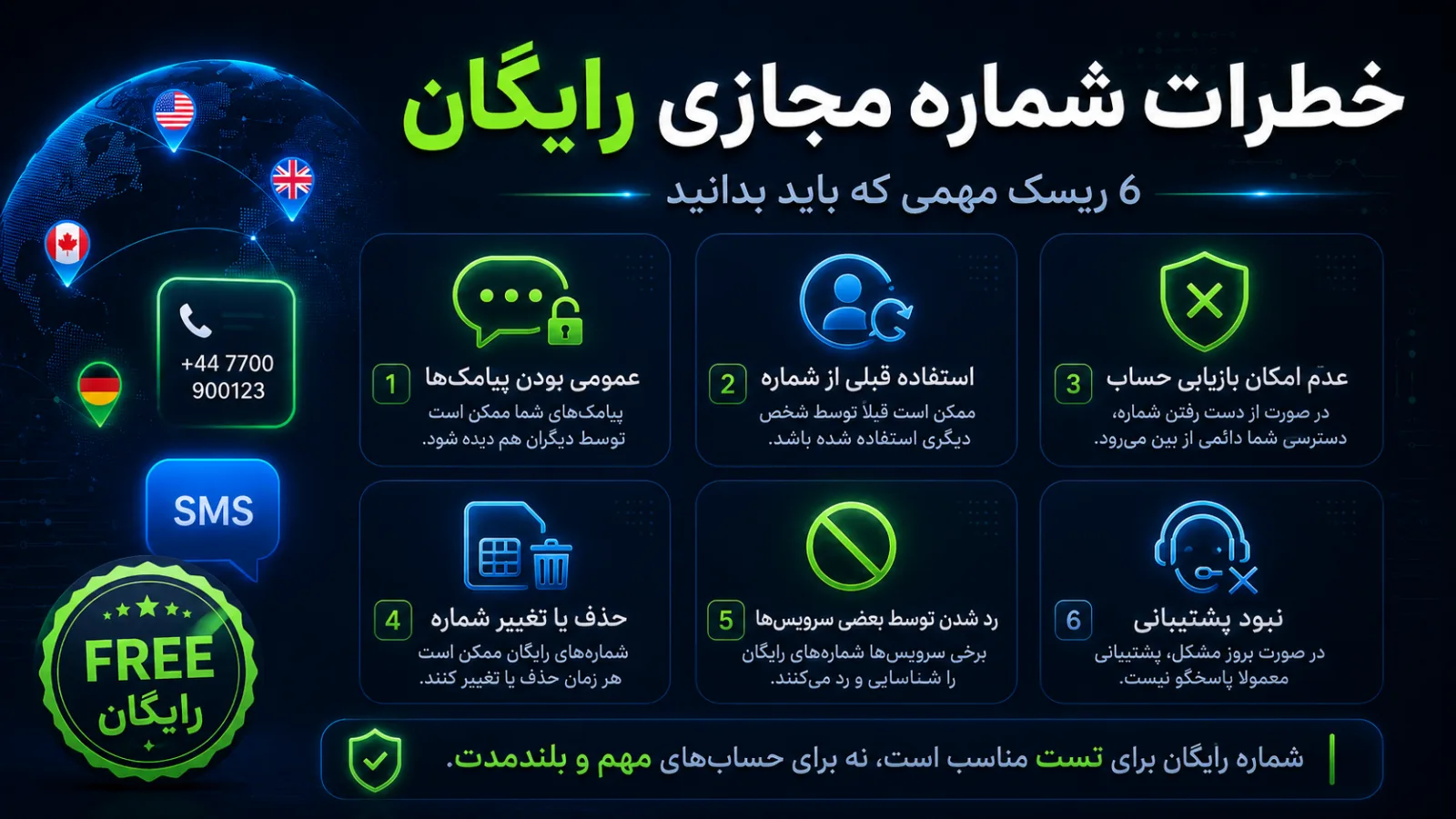 مهمترین خطرات شماره مجازی رایگان برای حسابهای کاربری