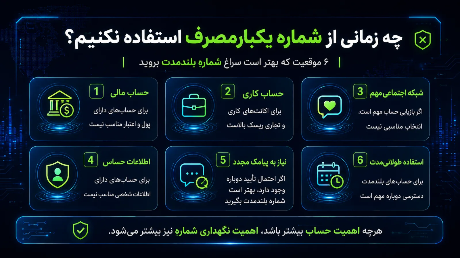 چه زمانی از شماره مجازی یکبارمصرف استفاده نکنیم