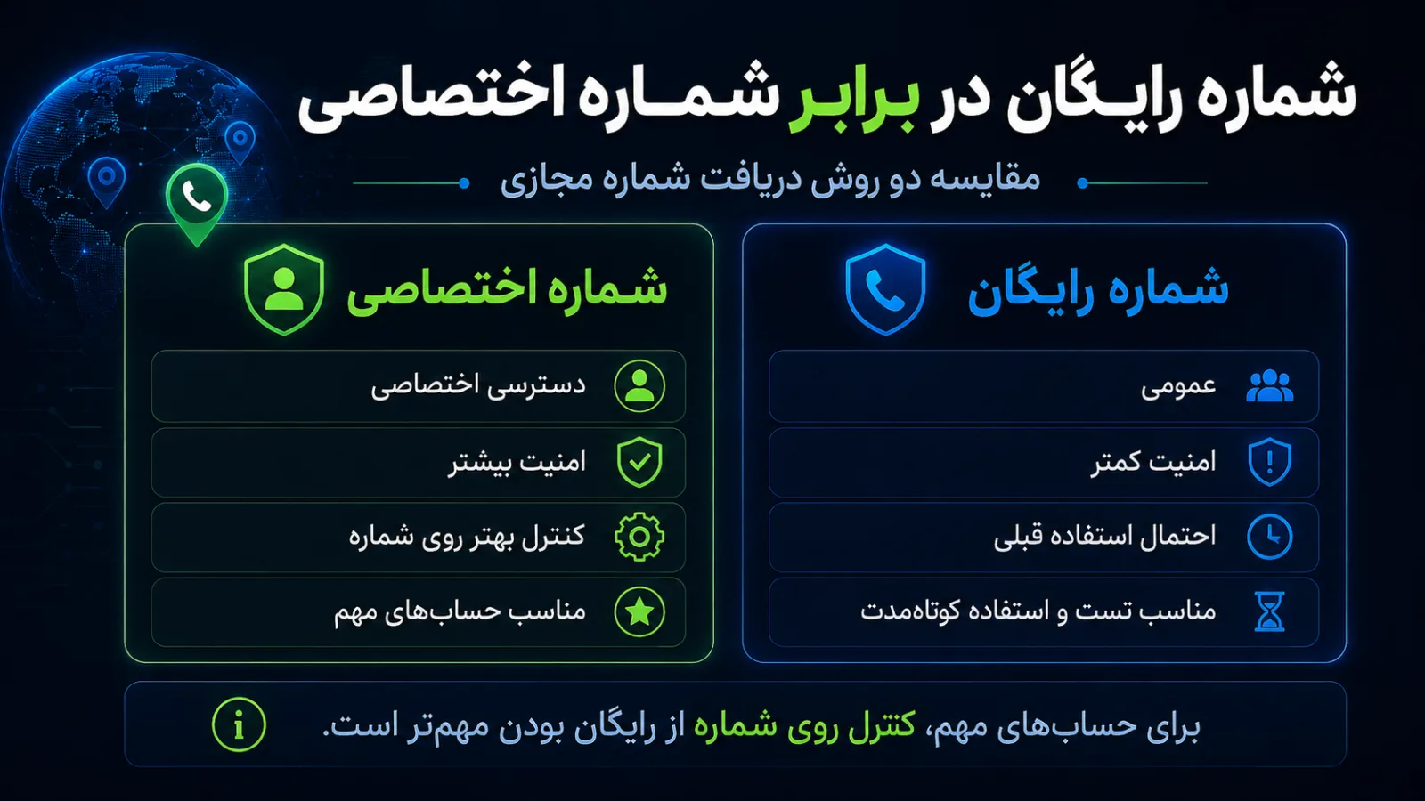 مقایسه شماره مجازی رایگان و شماره مجازی اختصاصی