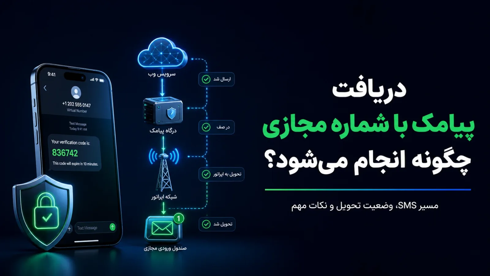 دریافت پیامک با شماره مجازی چگونه انجام می‌شود؟