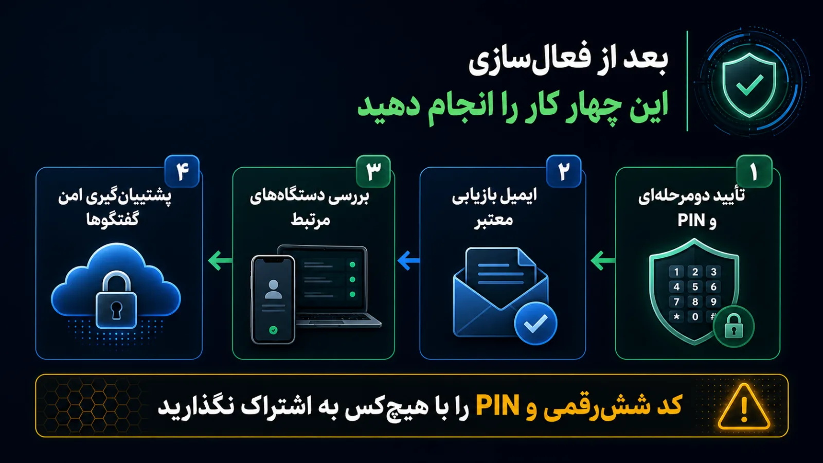 چهار اقدام امنیتی بعد از فعال سازی واتساپ با شماره مجازی