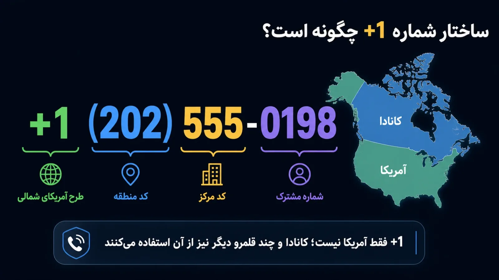 ساختار شماره آمریکا با کد مثبت یک و کد منطقه