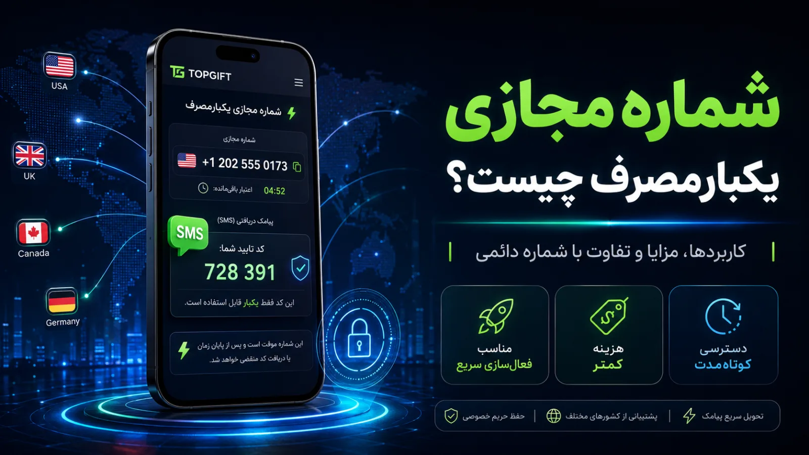 شماره مجازی یکبارمصرف چیست؟ کاربردها، مزایا و تفاوت با شماره دائمی