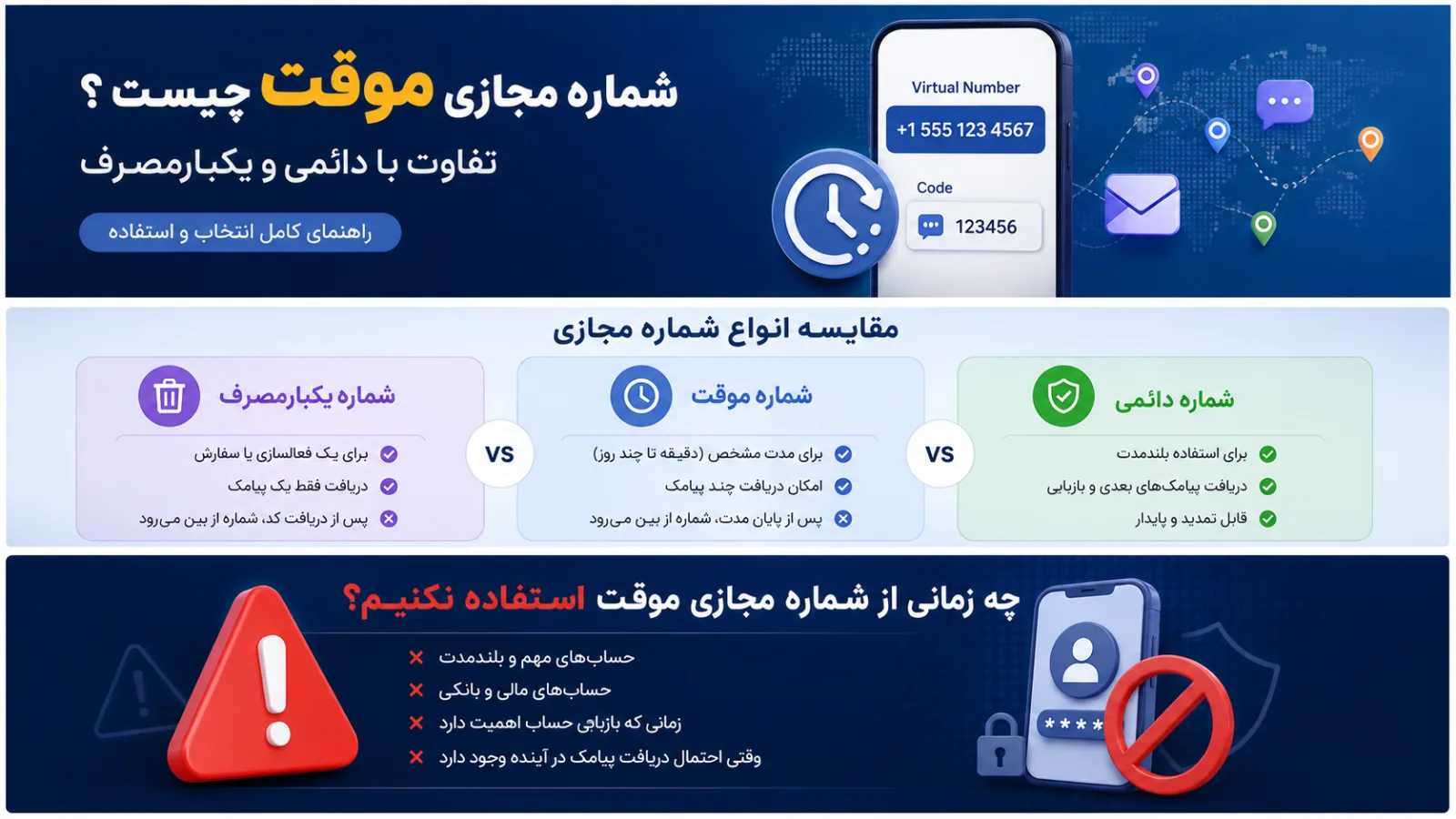 چه زمانی از شماره مجازی موقت استفاده نکنیم
