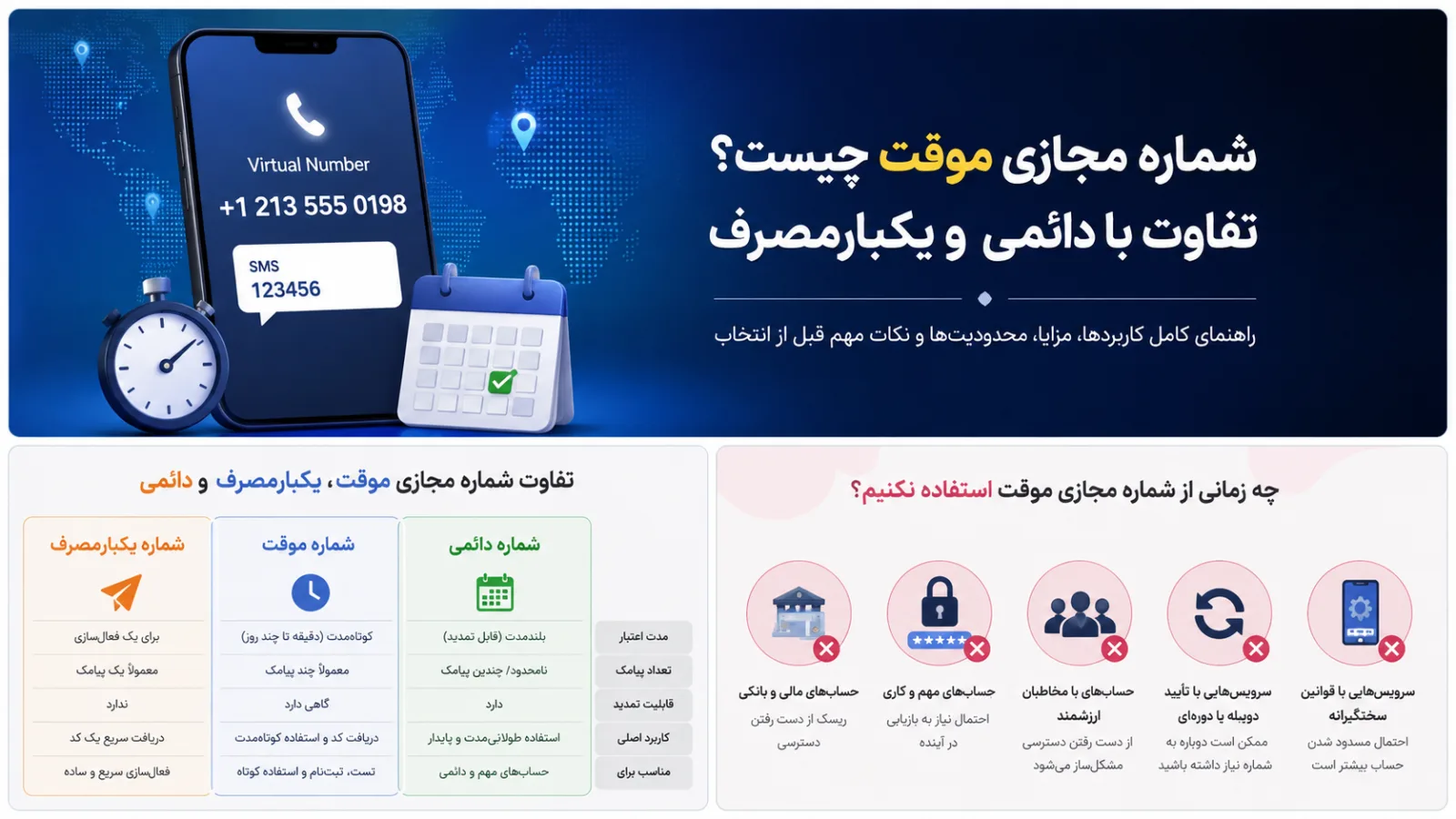 مقایسه شماره مجازی موقت یکبارمصرف و دائمی