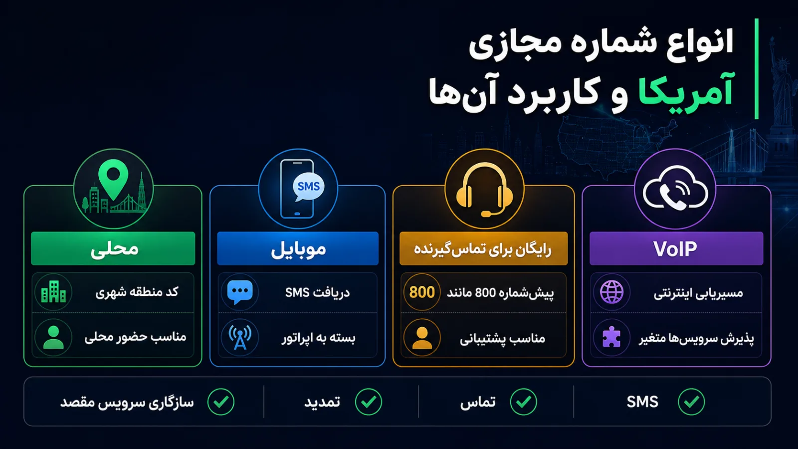 مقایسه انواع شماره مجازی آمریکا شامل محلی موبایل رایگان و VoIP