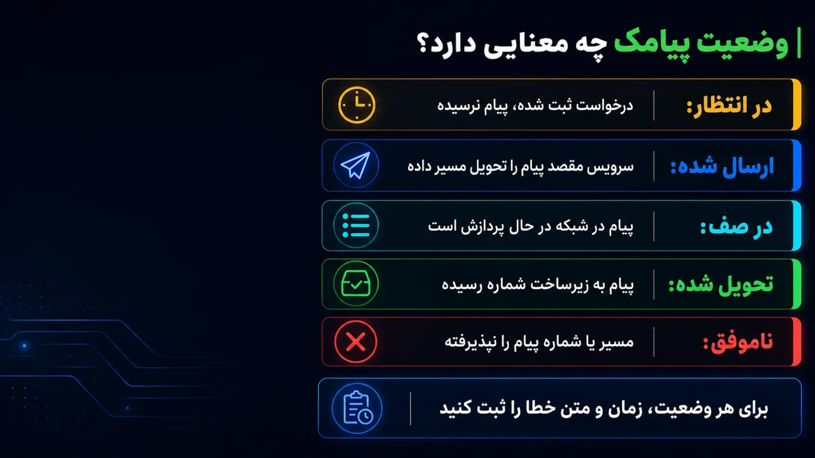 راهنمای معنی وضعیت های پیامک شماره مجازی