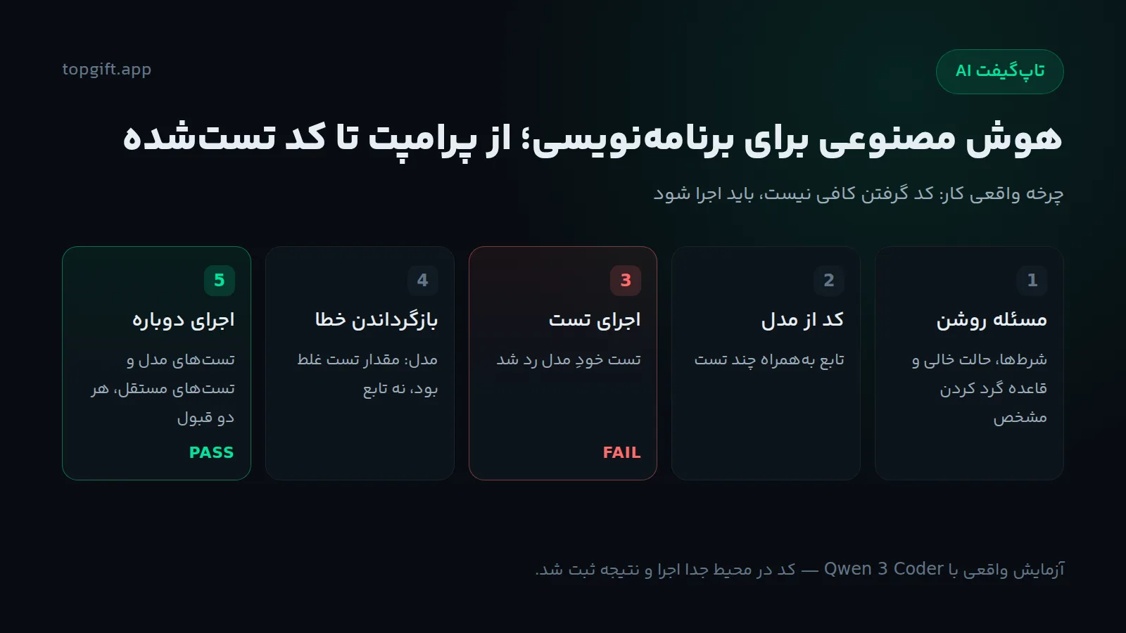 هوش مصنوعی برای برنامه‌نویسی؛ از پرامپت تا کد تست‌شده