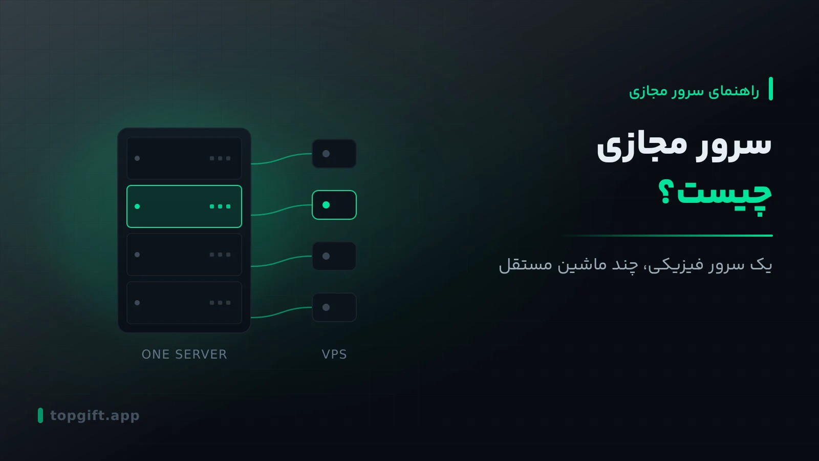 سرور مجازی چیست و چه کاربردی دارد؟