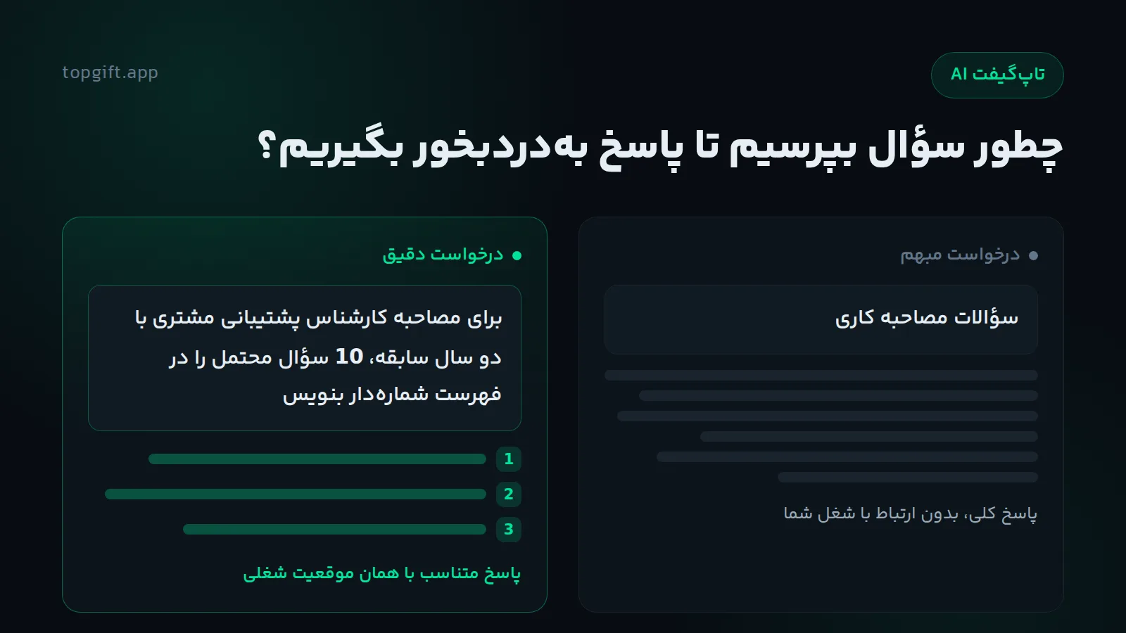 چگونه از هوش مصنوعی سؤال بپرسیم؟ آموزش کار با هوش مصنوعی فارسی