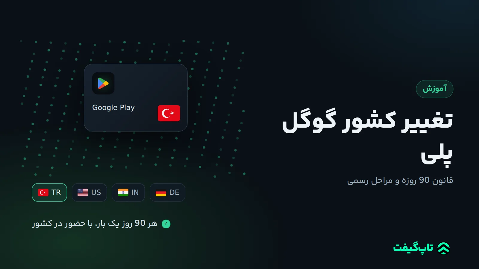 منوی Country and profiles در Play Store با پرچم کشورها و موجودی گره‌خورده به کشور حساب