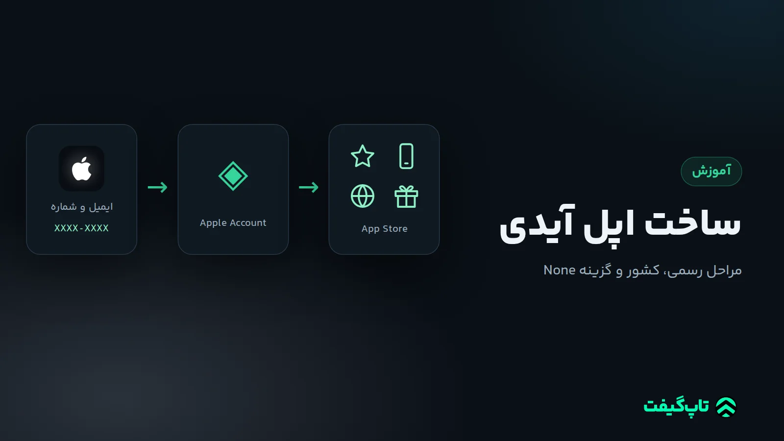 فرم ساخت حساب اپل روی گوشی با فیلدهای ایمیل، کشور و گزینه پرداخت None