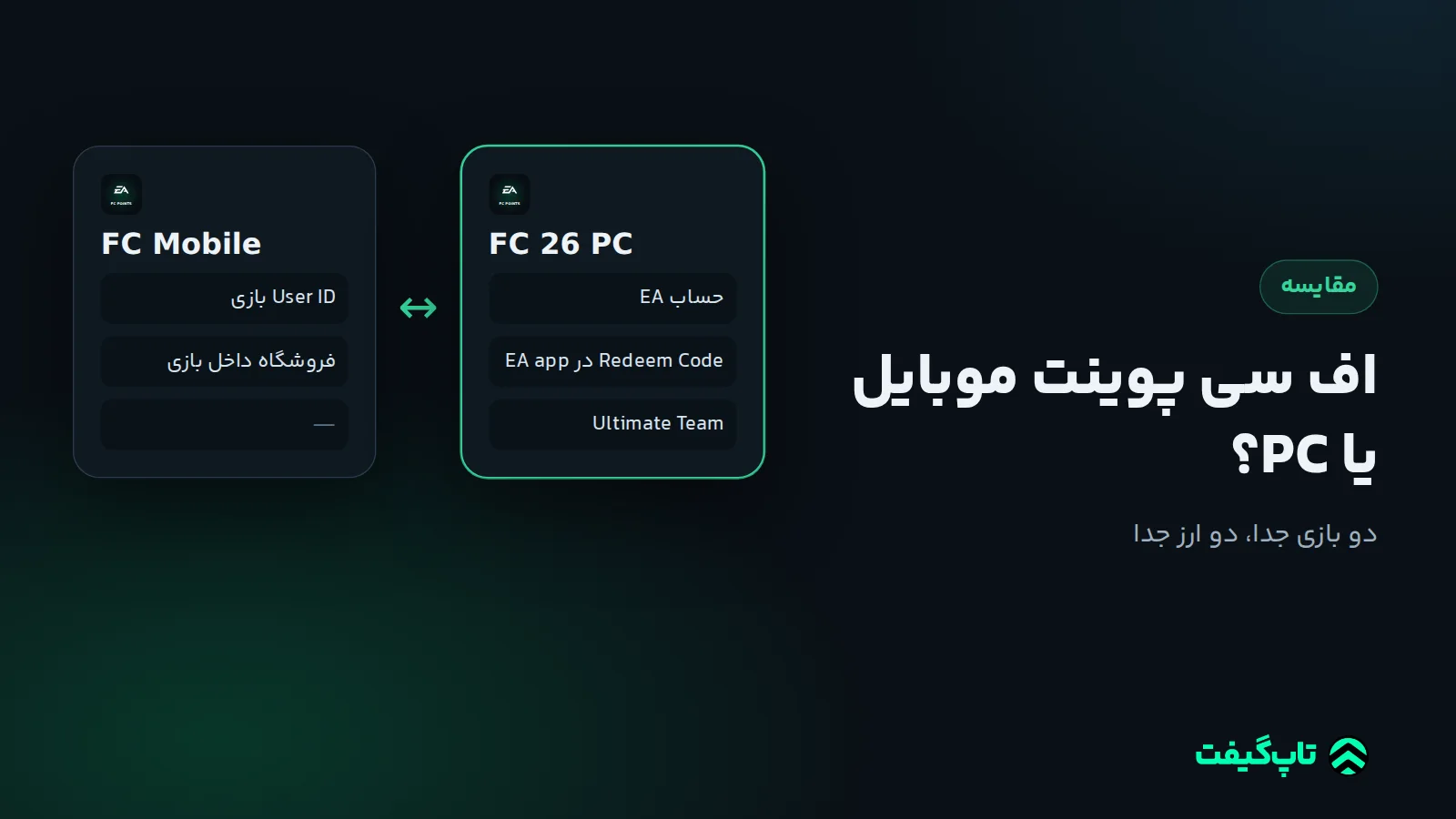 مقایسهٔ دو کارت FC Mobile و FC 26 نسخهٔ PC با شناسهٔ User ID در یکی و حساب EA در دیگری