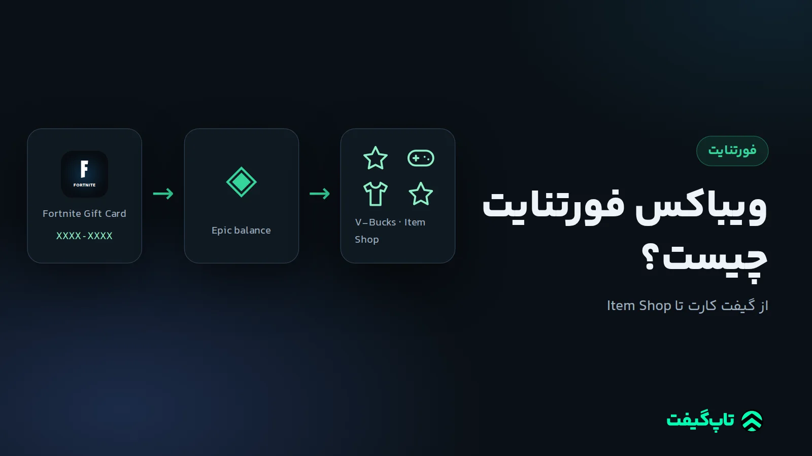 مسیر تبدیل گیفت کارت فورتنایت به موجودی حساب Epic و سپس ویباکس و آیتم‌های Item Shop