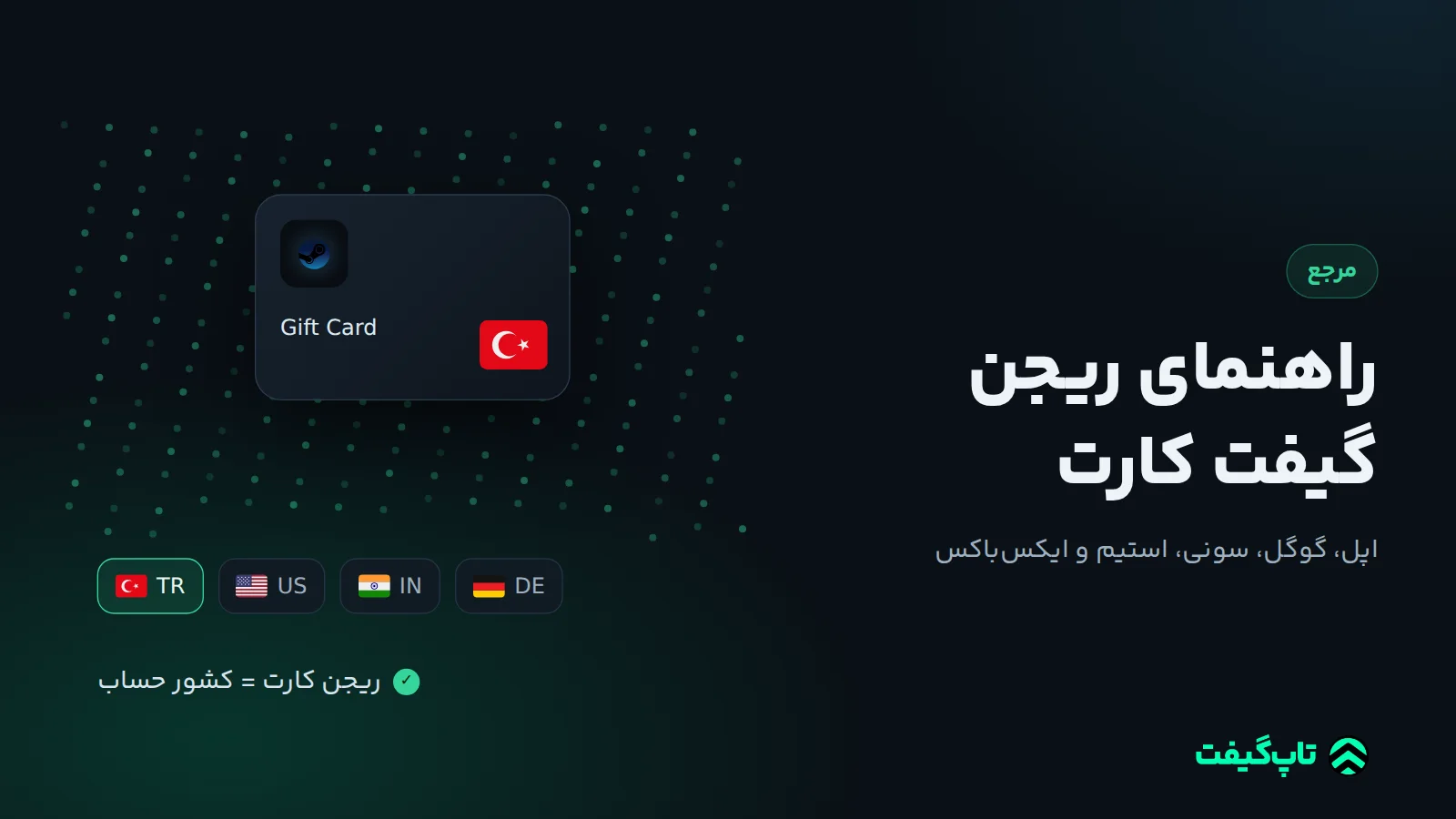 کارت هدیه با ردیف پرچم ترکیه، آمریکا، هند و آلمان و پیام هم‌خوانی ریجن کارت با کشور حساب
