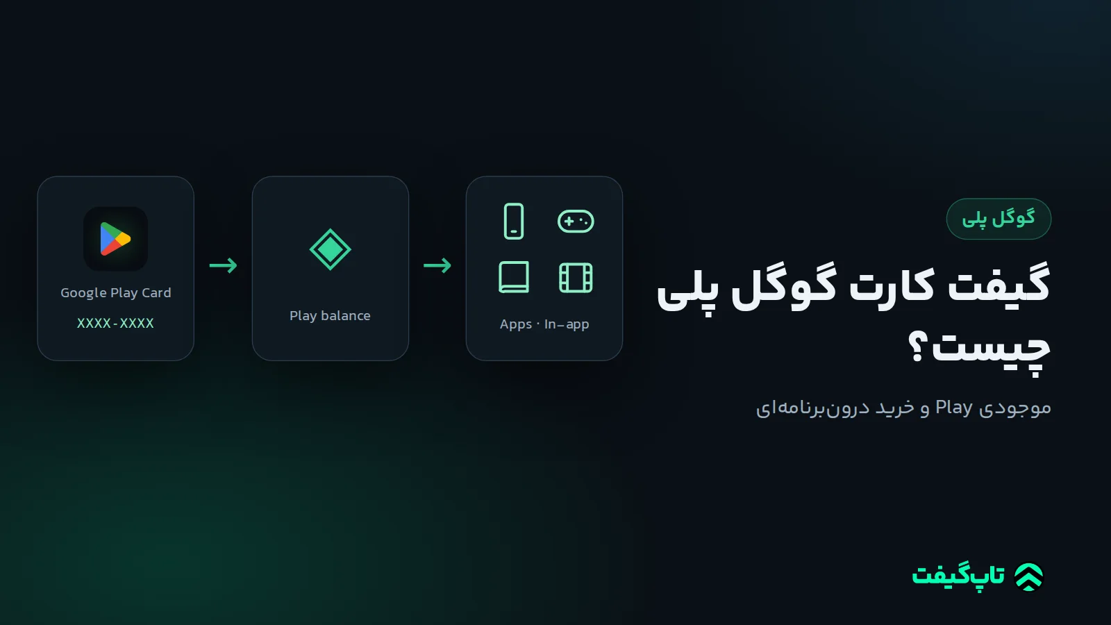 کارت هدیه گوگل پلی که به موجودی Google Play و خرید اپ و آیتم درون‌برنامه‌ای می‌رسد