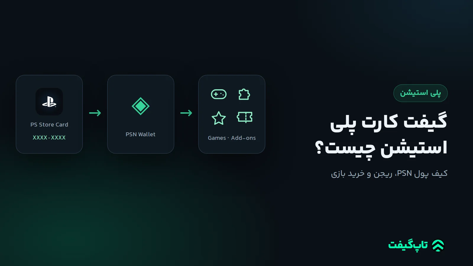 کارت هدیه پلی استیشن که به کیف پول PSN و خرید بازی و محتوای اضافه تبدیل می‌شود