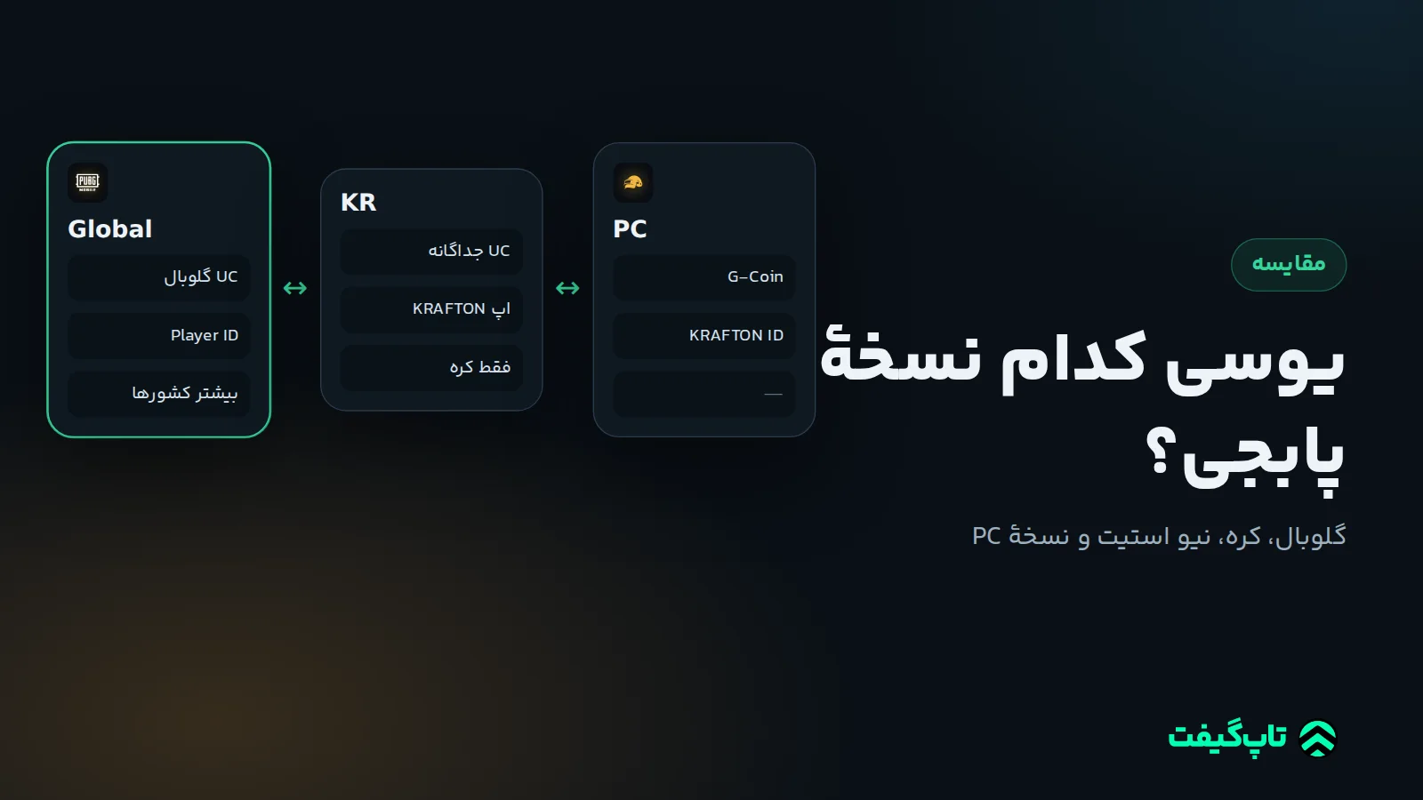 مقایسهٔ سه ستونی نسخهٔ گلوبال پابجی موبایل، نسخهٔ کره و پابجی کامپیوتر با ارز هر کدام