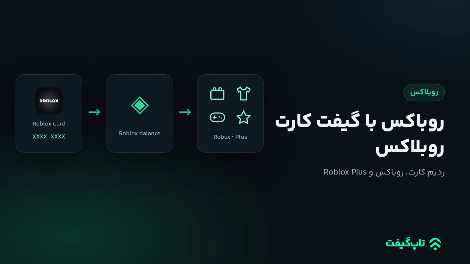 کارت هدیه روبلاکس که پس از ردیم به روباکس و اشتراک Roblox Plus می‌رسد