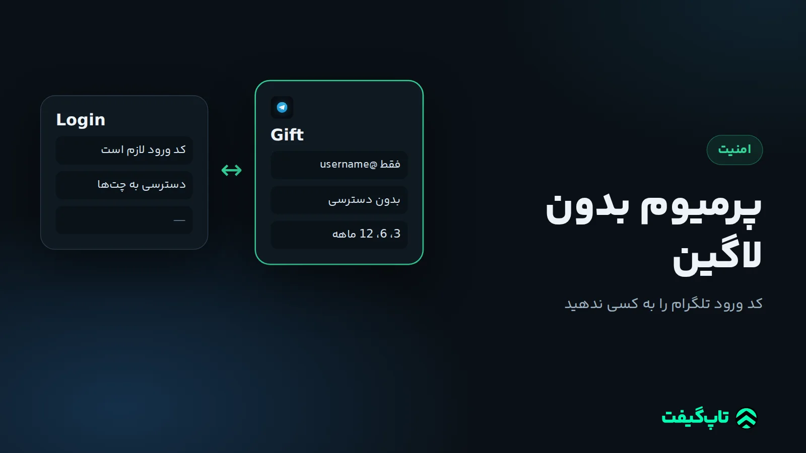 مقایسهٔ دو کارت: ورود با کد به حساب تلگرام در برابر هدیهٔ پرمیوم روی نام کاربری