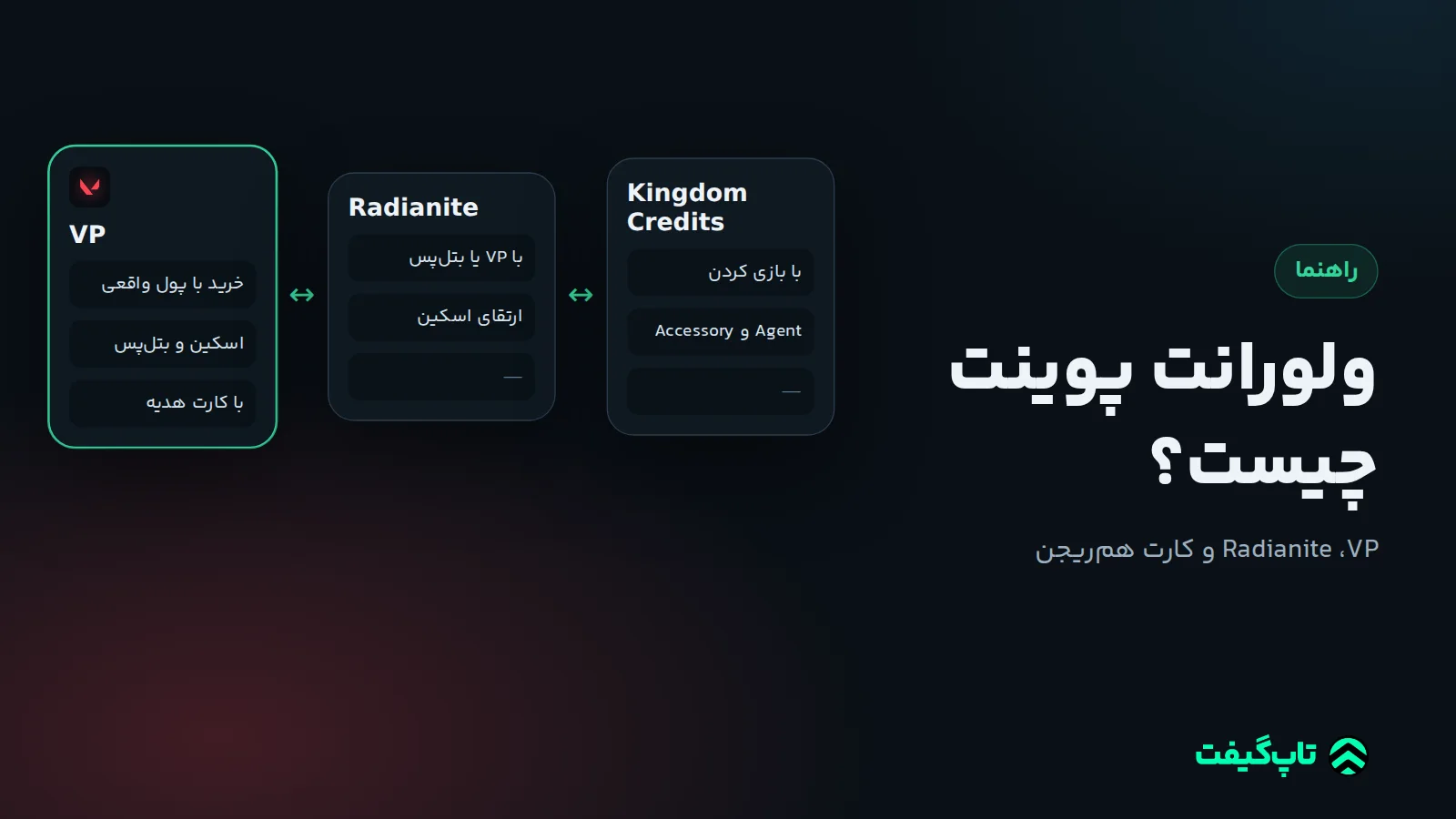 مقایسهٔ سه ارز VALORANT: ولورانت پوینت، Radianite و Kingdom Credits در سه ستون کنار لوگوی بازی