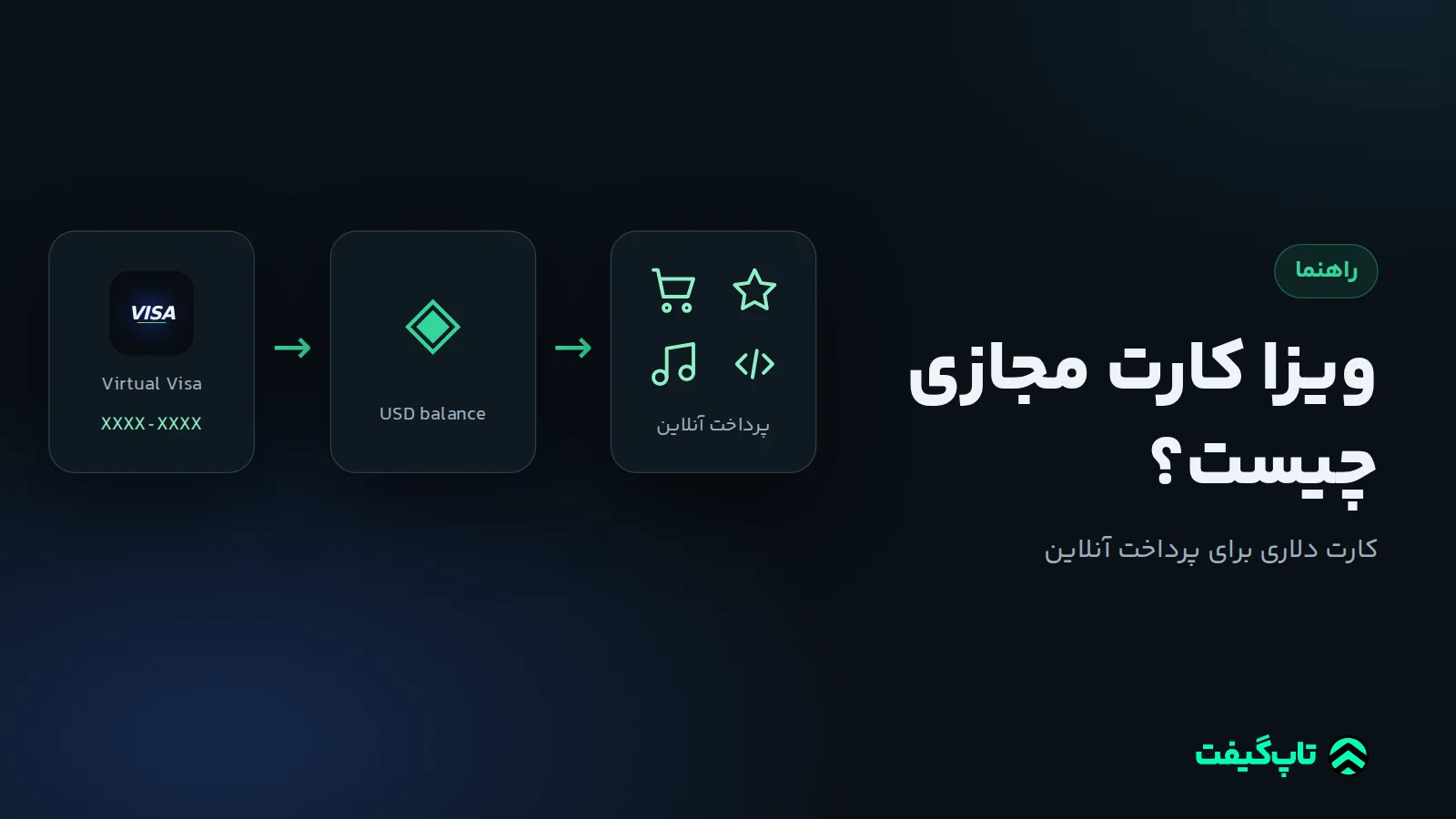 مسیر پرداخت با ویزا کارت مجازی دلاری از اطلاعات کارت تا خرید آنلاین در سایت‌ها و اپ‌ها