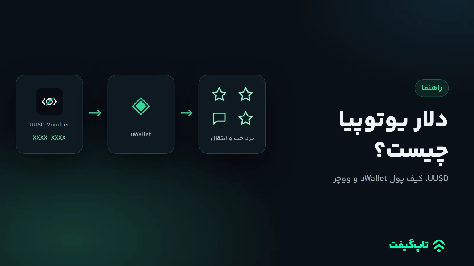 مسیر یک ووچر UUSD از کد یوتوپیا تا کیف پول uWallet و کاربردهای آن