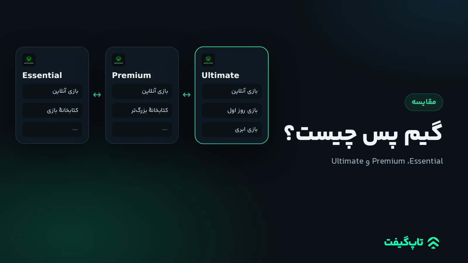 سه ستون مقایسهٔ سطح‌های Essential، Premium و Ultimate گیم پس ایکس باکس