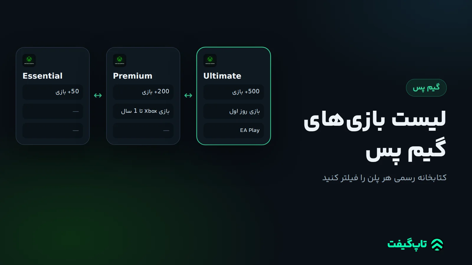سه ستون مقایسه پلن‌های Essential، Premium و Ultimate گیم پس با اندازه کتابخانه و نوع بازی‌ها