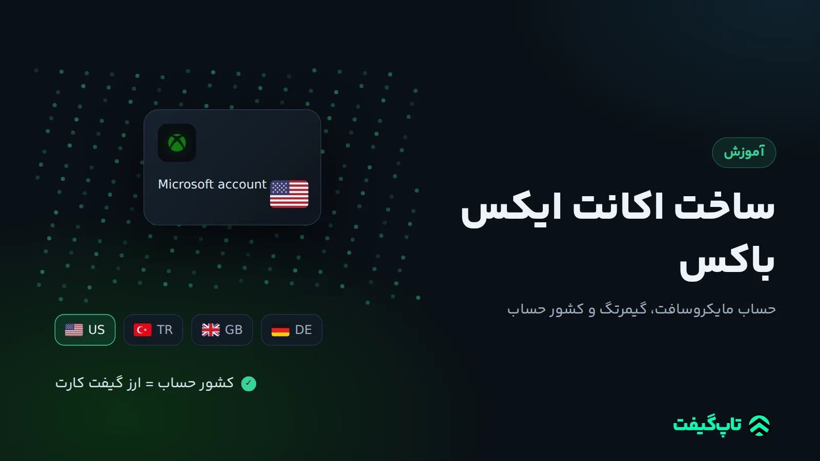 کارت حساب مایکروسافت با پرچم آمریکا و ردیفی از پرچم کشورها که ریجن حساب را نشان می‌دهد