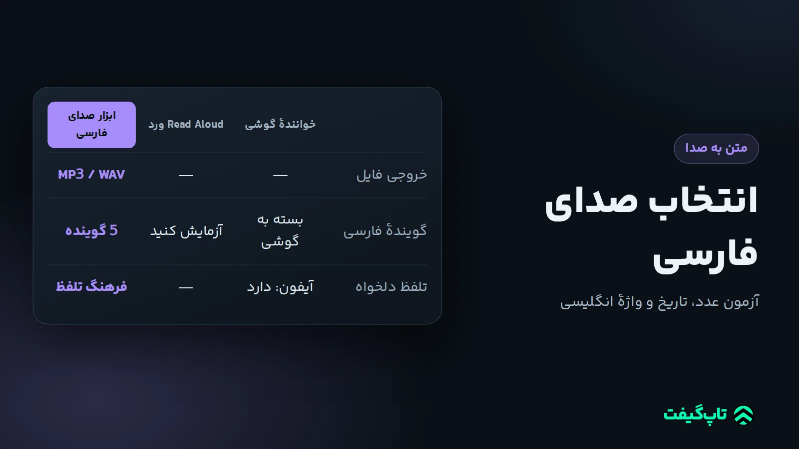 جدول مقایسهٔ خوانندهٔ گوشی، Read Aloud ورد و ابزار صدای فارسی در خروجی فایل، گویندهٔ فارسی و اصلاح تلفظ