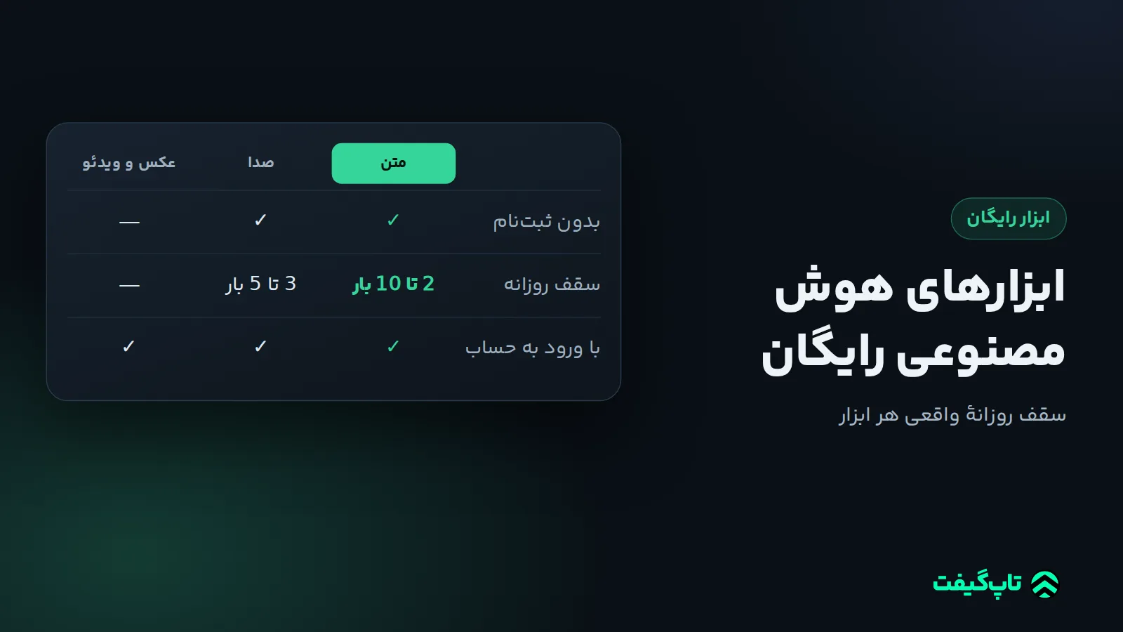 جدول مقایسهٔ ابزارهای متن، صدا و عکس و ویدئو: کدام بدون ثبت‌نام و کدام فقط با ورود به حساب کار می‌کند