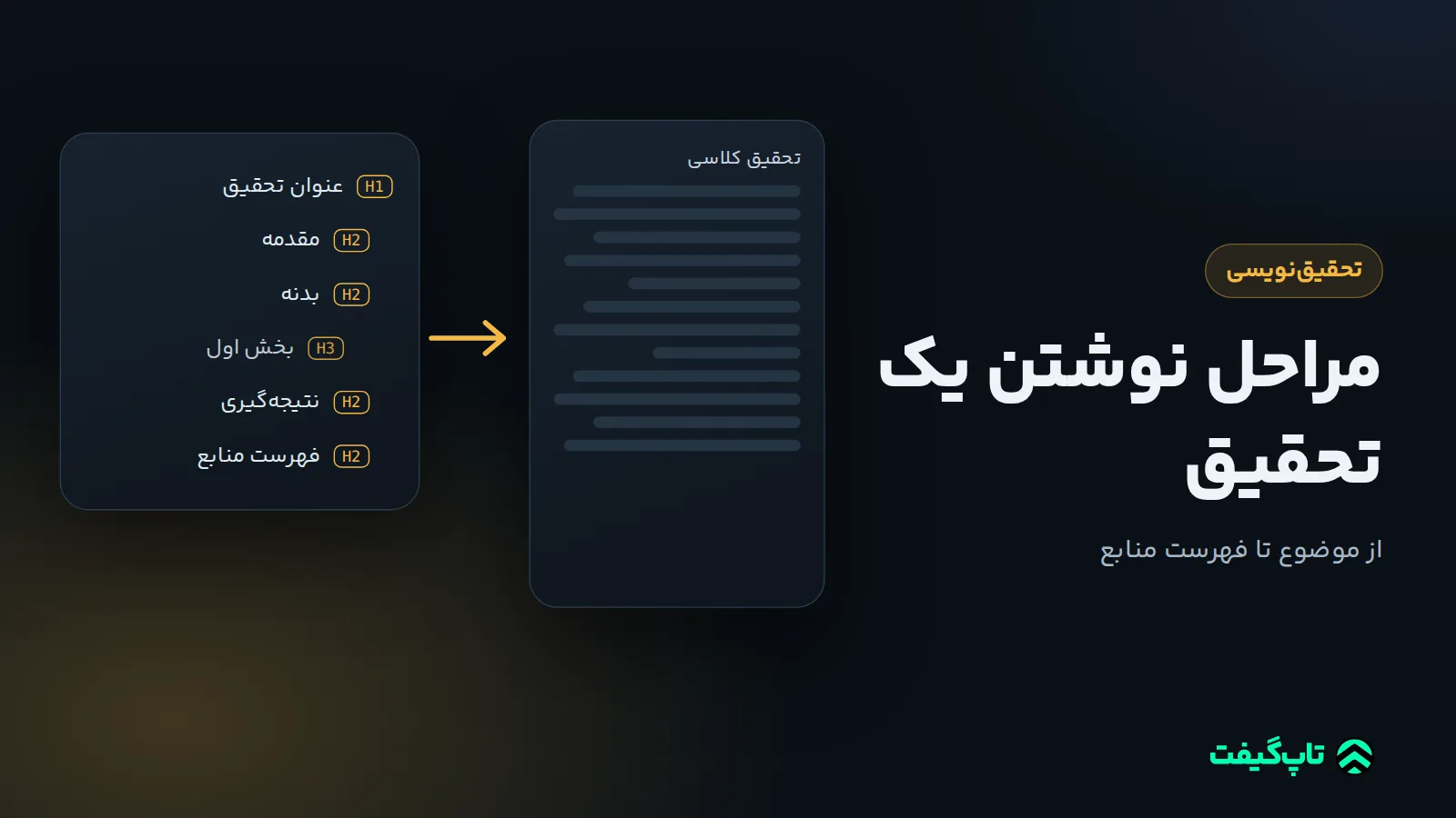 فهرست ساختار یک تحقیق با عنوان، مقدمه، بدنه، نتیجه‌گیری و فهرست منابع کنار برگه‌های تحقیق آماده