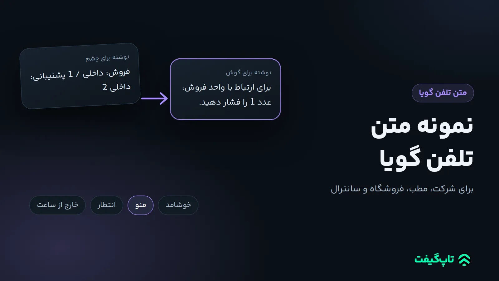کارت «نوشته برای چشم» که به جملهٔ منوی تلفن گویا «برای گوش» تبدیل شده، با برچسب‌های نوع پیام