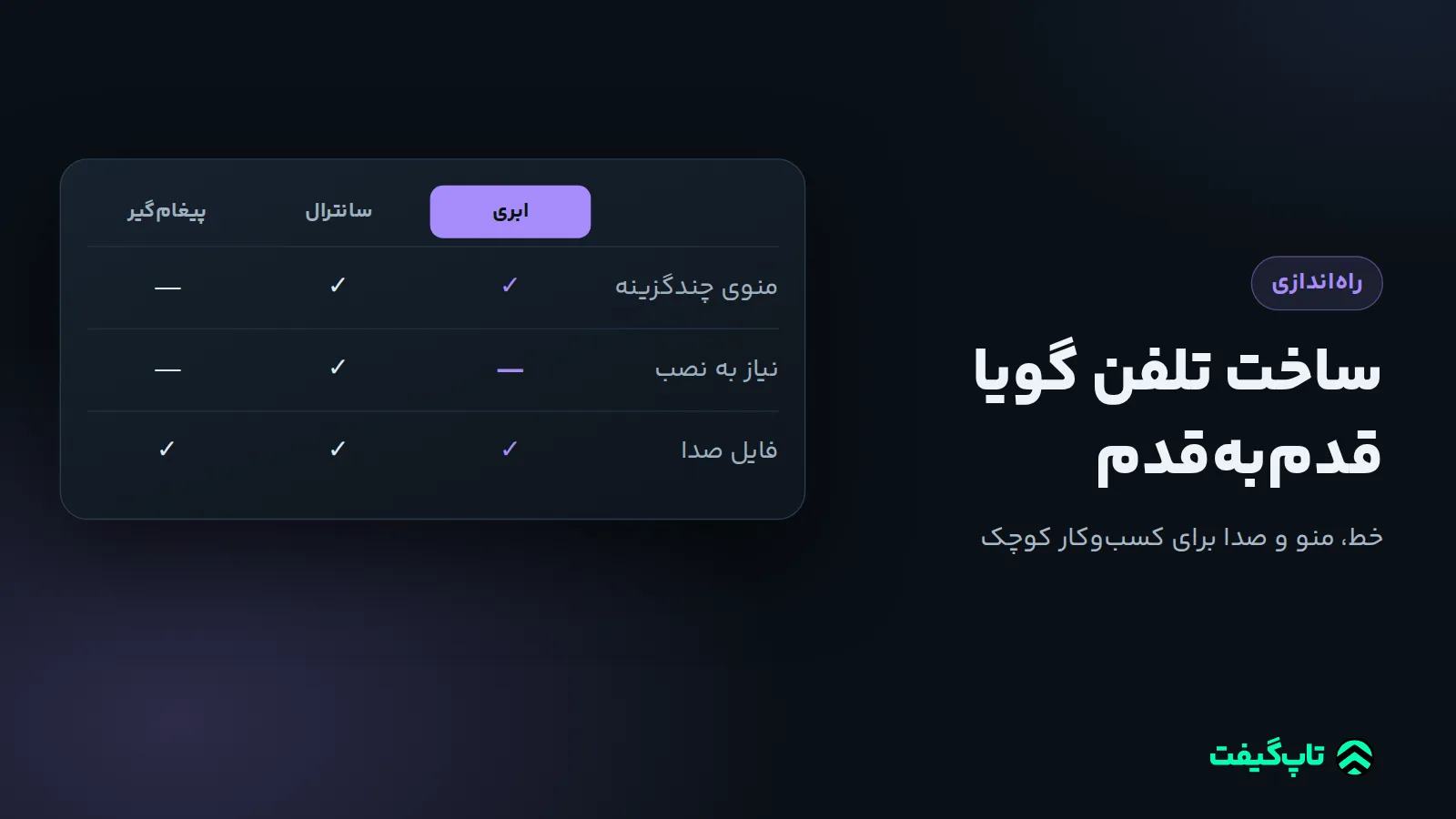 جدول مقایسهٔ تلفن گویای ابری، سانترال و پیغام‌گیر از نظر منوی چندگزینه، نیاز به نصب و نیاز به فایل صدا