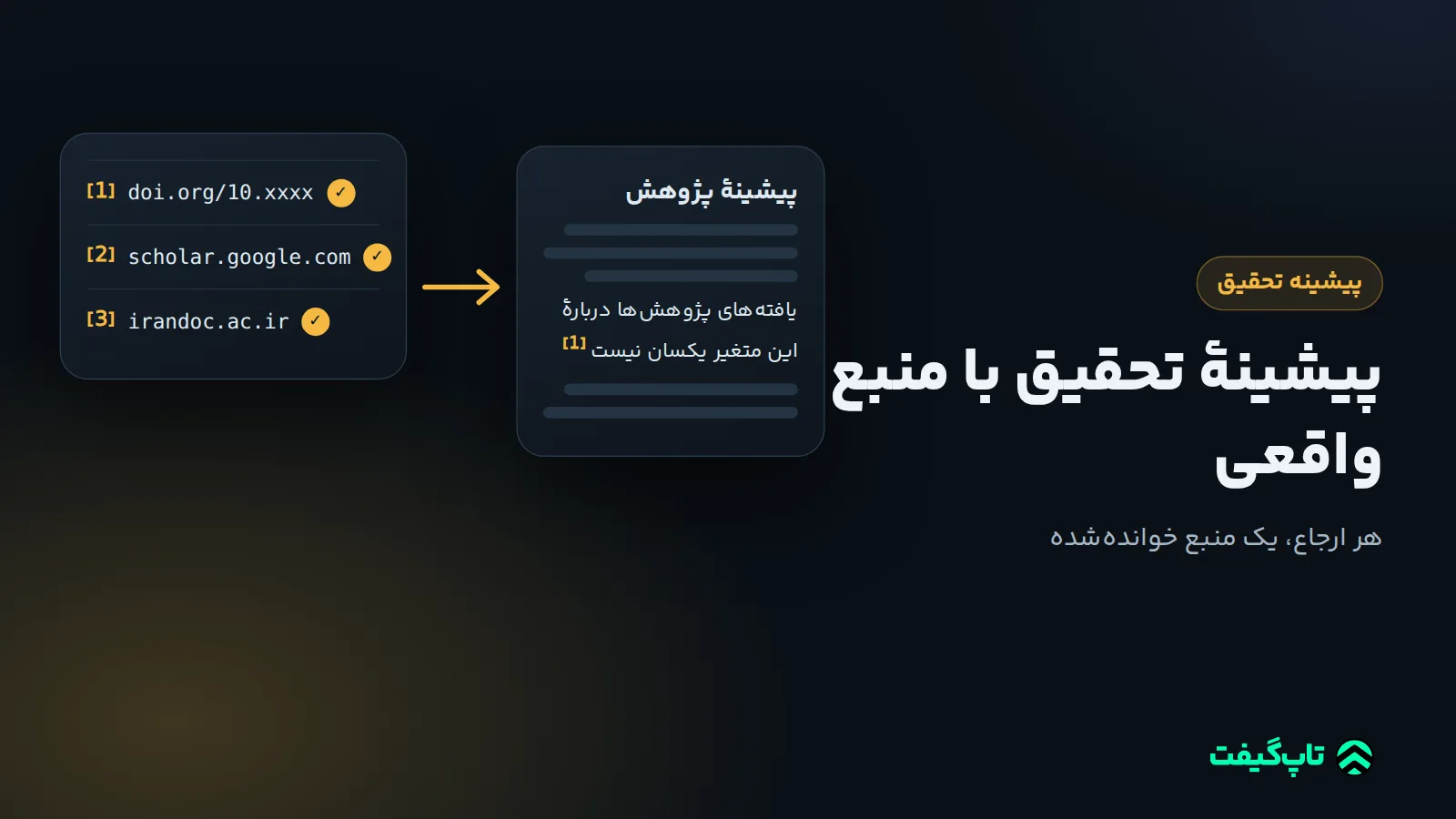 فهرست سه منبع شماره‌دار با تیک تأیید کنار کارت گزارش پژوهشی که جمله‌ای از آن به منبع 1 ارجاع داده شده