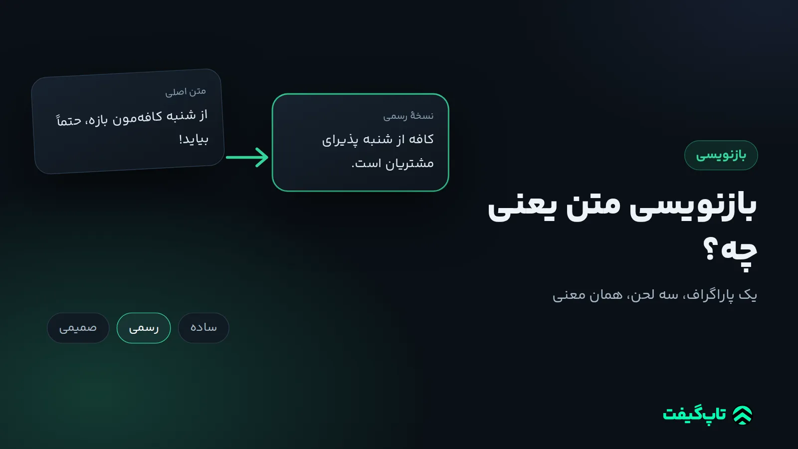 کارت متن محاوره‌ای و کنارش نسخهٔ بازنویسی‌شده با فلش، و دکمه‌های لحن ساده، رسمی و صمیمی