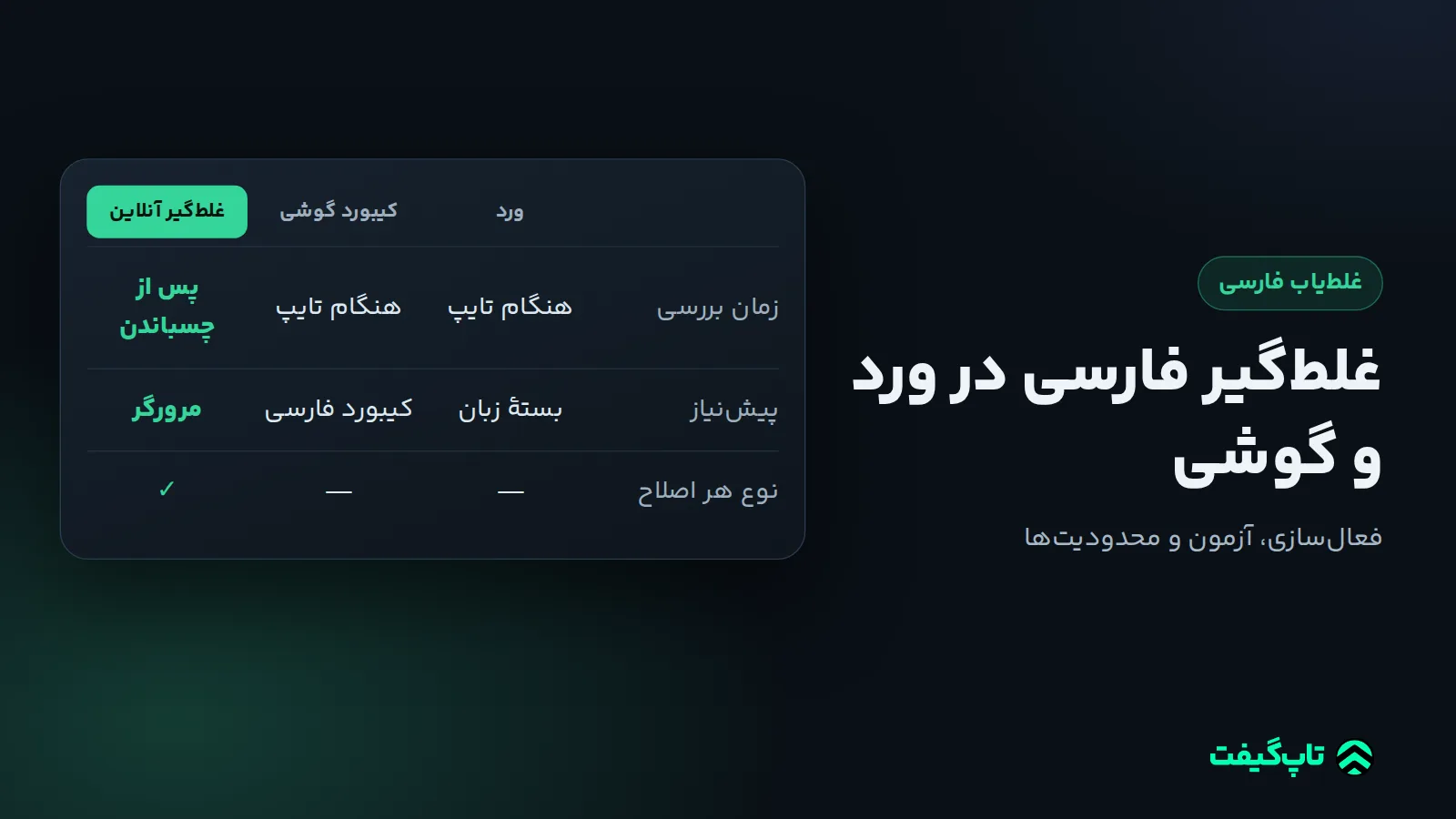 جدول مقایسهٔ ورد، کیبورد گوشی و غلط‌گیر آنلاین در زمان بررسی، پیش‌نیاز و فهرست تغییرها
