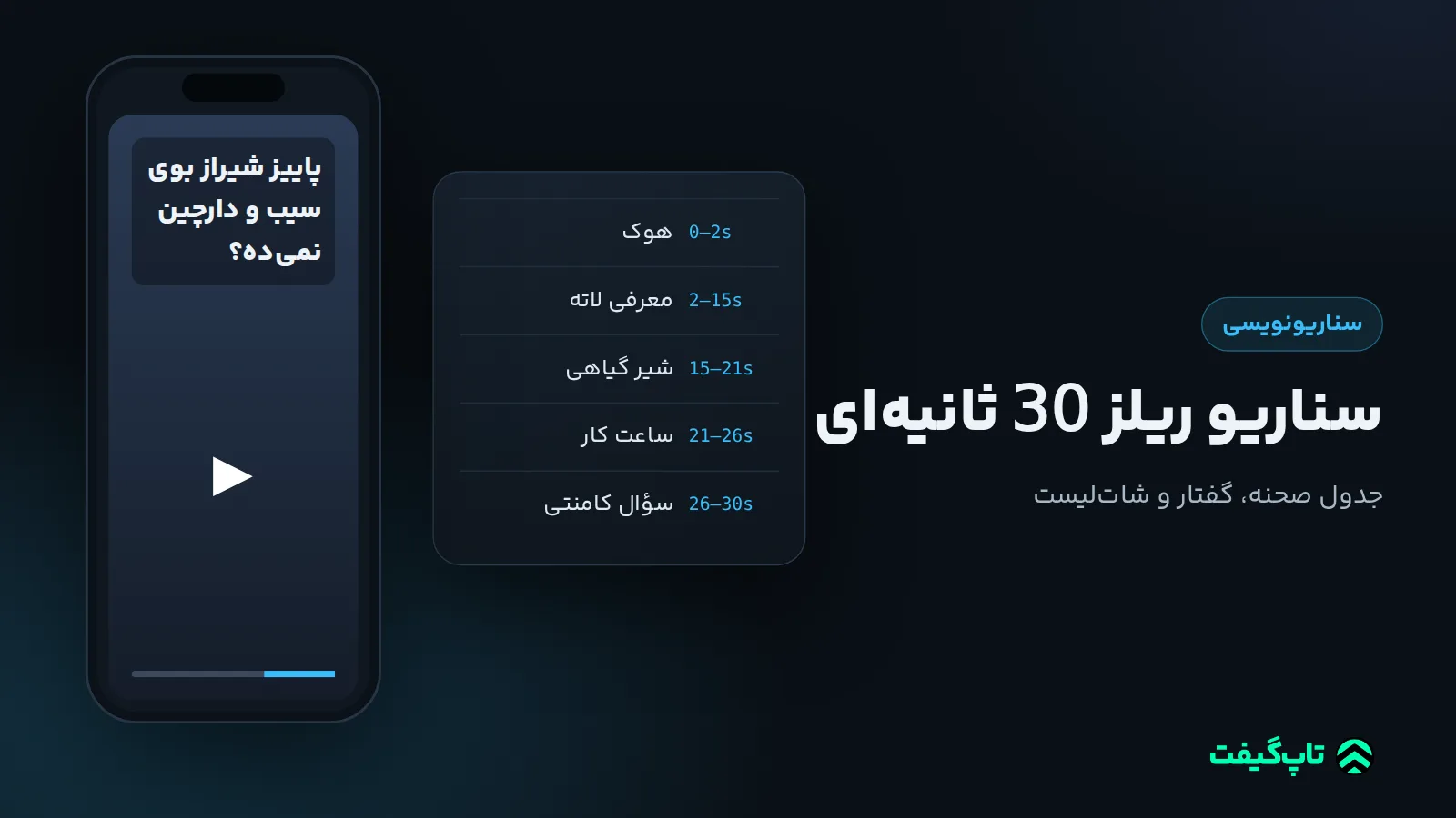 قاب عمودی ریلز با هوک «پاییز شیراز بوی سیب و دارچین نمی‌ده؟» کنار کارت شش صحنهٔ زمان‌بندی‌شده از 0 تا 30 ثانیه