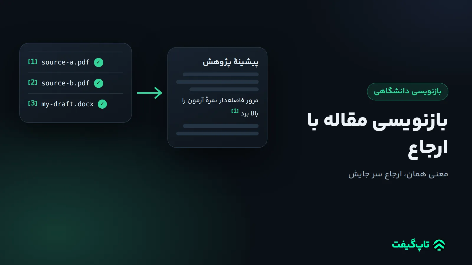 فهرست سه منبع شماره‌دار با تیک و کنارش گزارشی که جمله‌اش به ارجاع [1] ختم می‌شود