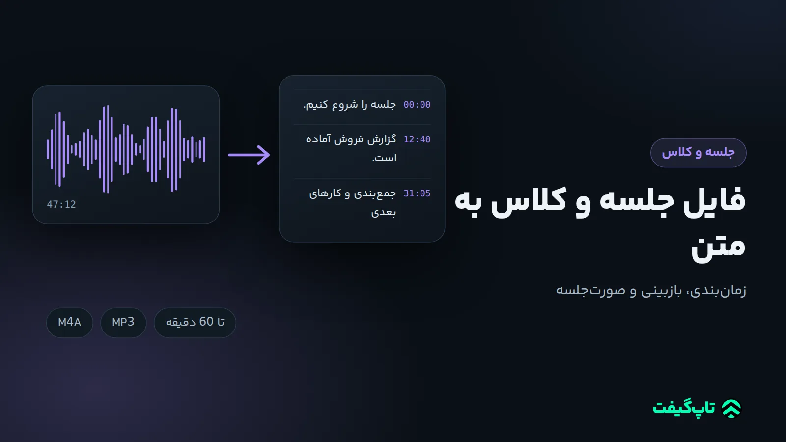 کارت موج صدای یک ضبط 47 دقیقه‌ای جلسه کنار سطرهای متن با زمان‌های 00:00، 12:40 و 31:05