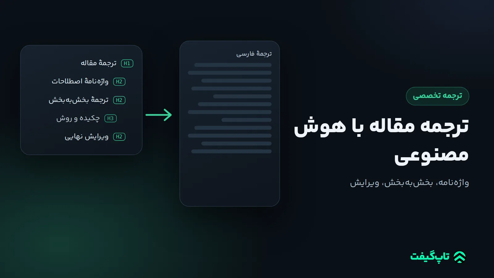 طرح مرحله‌ای ترجمهٔ مقاله با واژه‌نامه، ترجمهٔ بخش‌به‌بخش و ویرایش نهایی، کنار یک سند ترجمهٔ فارسی
