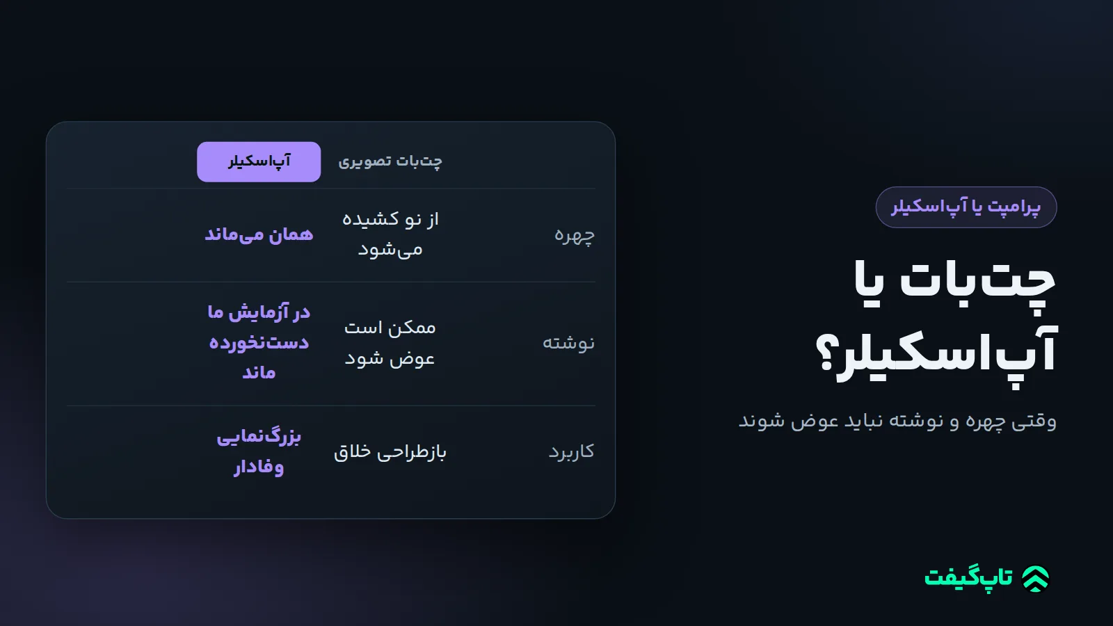 جدول مقایسهٔ چت‌بات تصویری و آپ‌اسکیلر از نظر حفظ چهره، حفظ متن و کاربرد