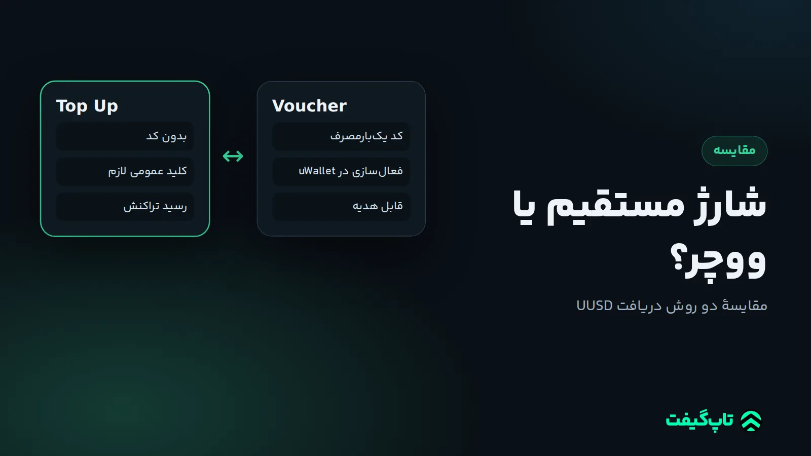 دو کارت کنار هم برای مقایسهٔ شارژ مستقیم حساب و ووچر UUSD