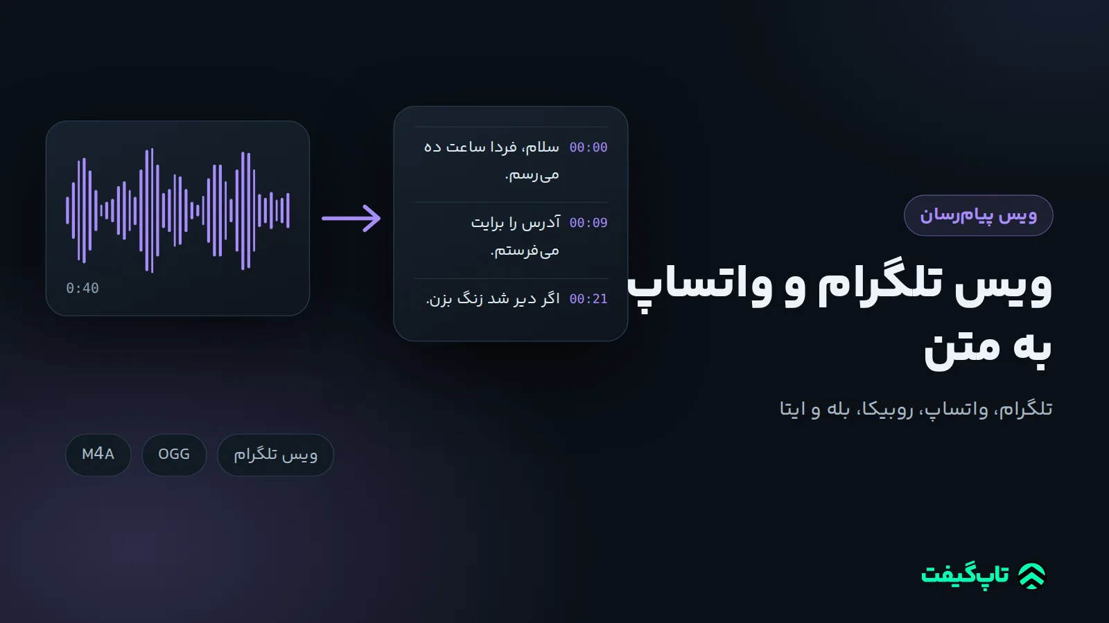 کارت موج صدای یک ویس 40 ثانیه‌ای کنار متن زمان‌بندی‌شدهٔ آن و برچسب‌های ویس تلگرام، OGG و M4A