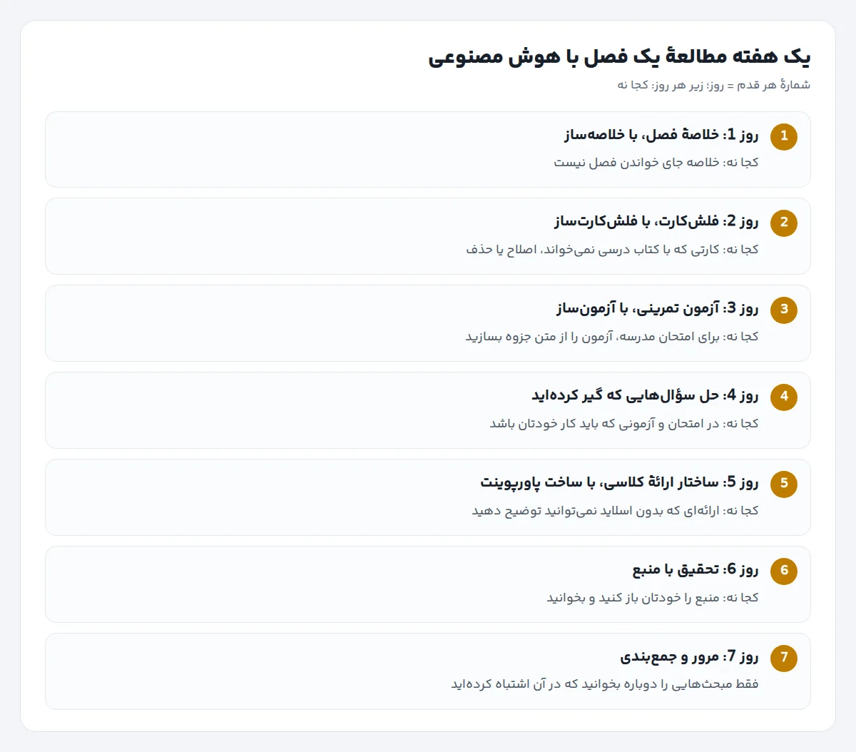 نمودار هفت روز مطالعه با هوش مصنوعی: خلاصه، فلشکارت، آزمون، حل سؤال، ساختار ارائه، تحقیق و مرور