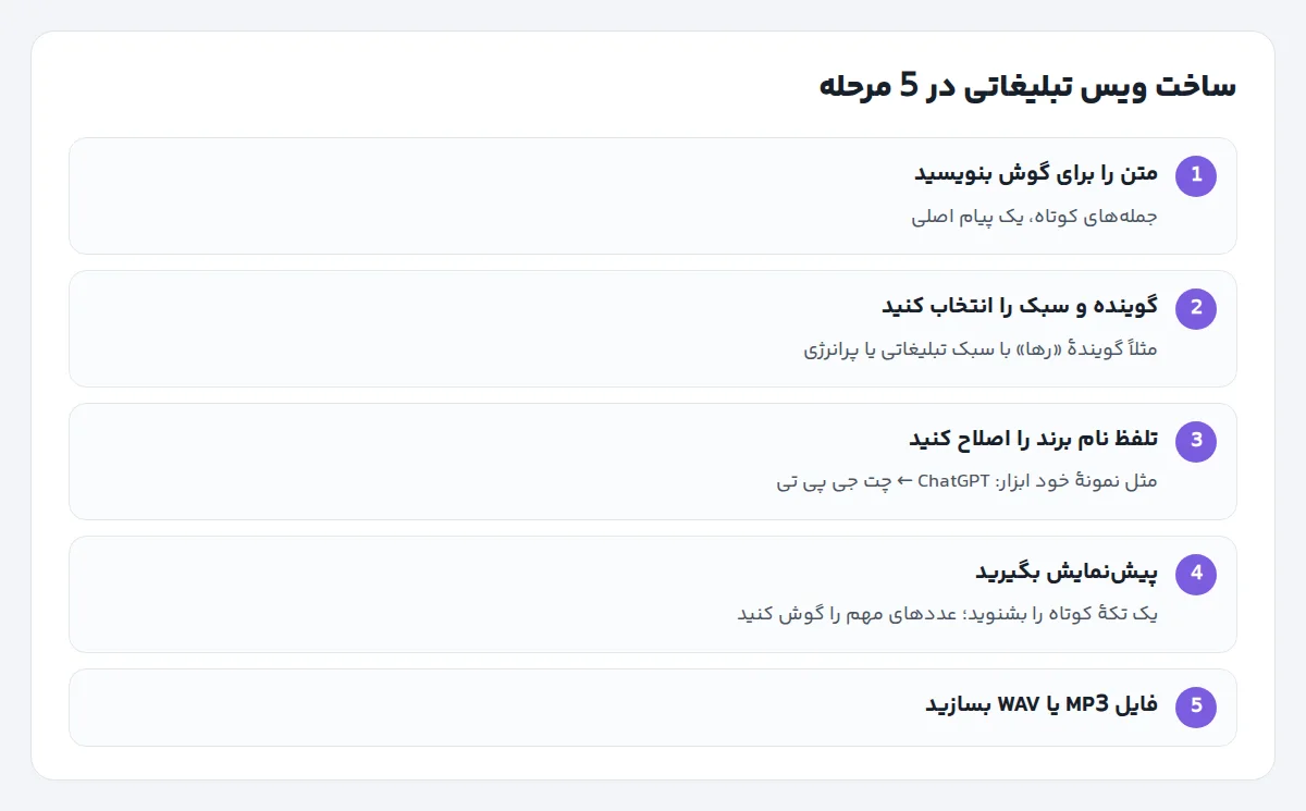 پنج مرحلهٔ ساخت ویس تبلیغاتی: نوشتن متن برای گوش، انتخاب گوینده و سبک، اصلاح تلفظ نام برند، پیشنمایش و ساخت فایل MP3 یا WAV